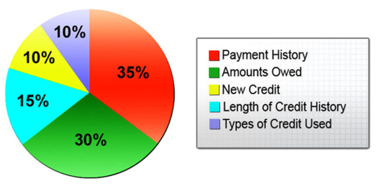 personal loans vermont